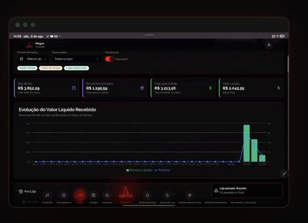 Portal Magosoft: Desempenho