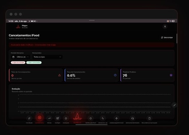Portal Magosoft: Qualidade