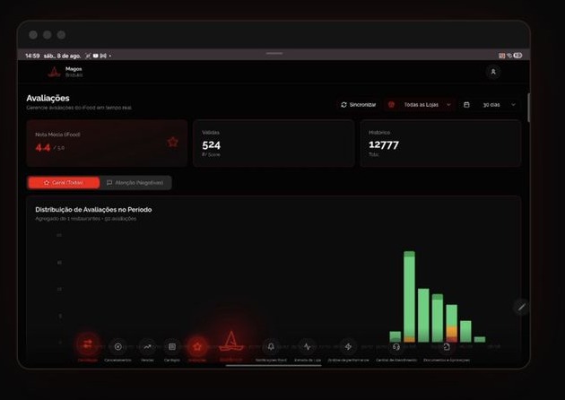Portal Magosoft: Relacionamento